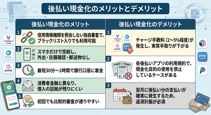 後払い現金化 メリデメ